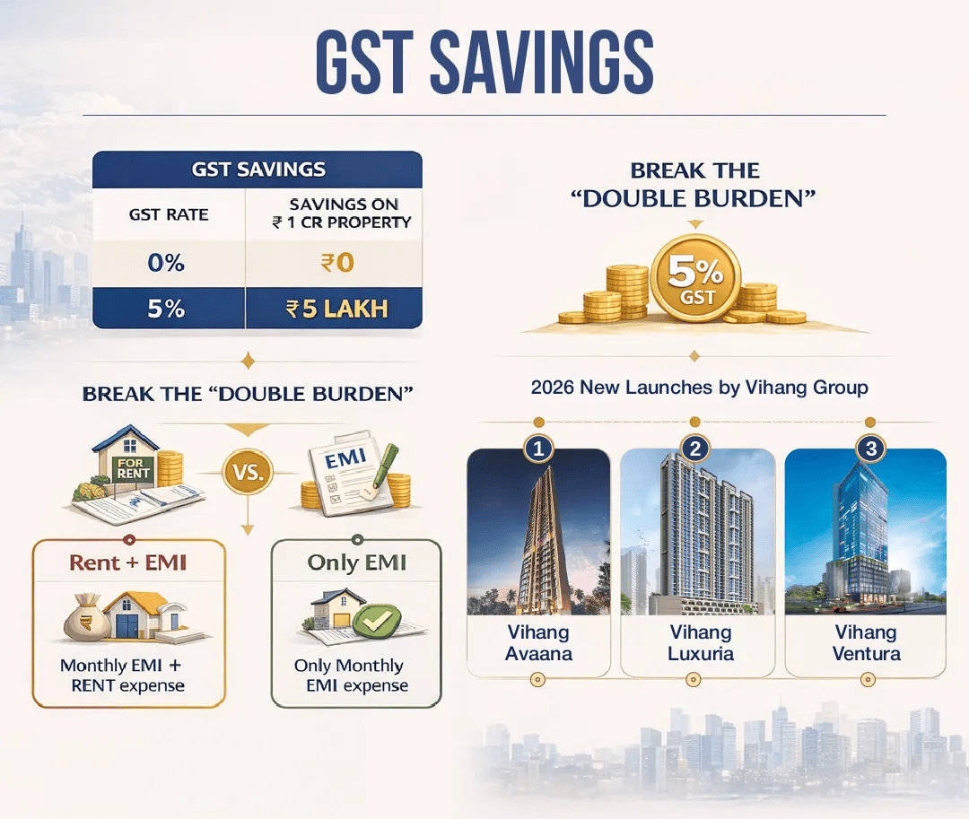 GST Savings