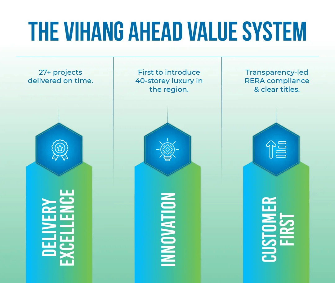The Vihang Ahead Value System